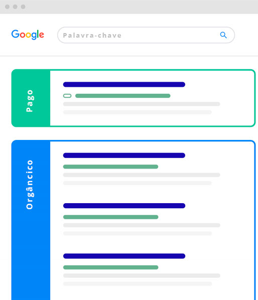 Resultado de pesquisa paga e orgânico